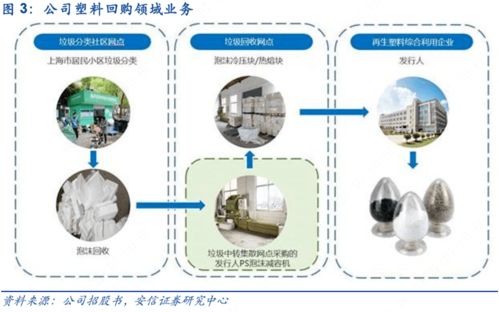 英科環(huán)保 全產(chǎn)業(yè)鏈布局塑料循環(huán)利用，全球回收網(wǎng)絡(luò)優(yōu)勢與計(jì)算機(jī)軟硬件批發(fā)業(yè)務(wù)的協(xié)同發(fā)展
