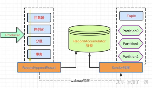 Kafka集群搭建與數(shù)據(jù)管理全攻略 從環(huán)境部署到消息存儲(chǔ)機(jī)制詳解