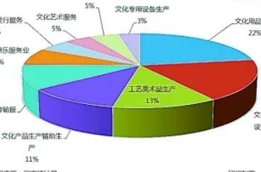 2023年文旅融合新趨勢 工藝美術(shù)品的價(jià)值重塑與市場機(jī)遇