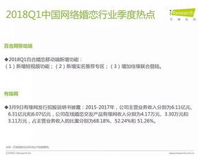 2018年Q1中國網(wǎng)絡(luò)婚戀交友行業(yè)監(jiān)測季報(bào) 市場穩(wěn)中有變，服務(wù)砥礪前行